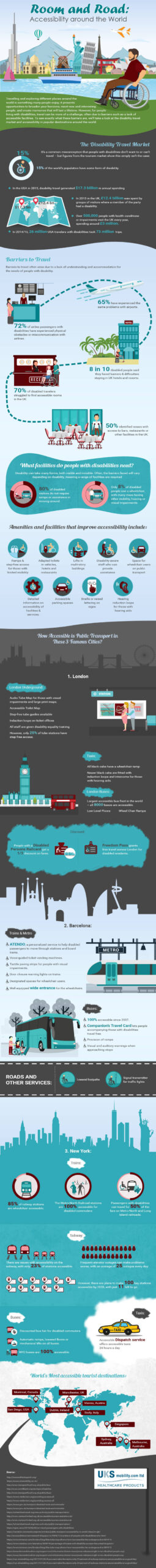 infographic explaining importance of accessibility in traveling 