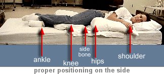 man laying in bed on side with pillows underneath his legs feet and arm with arrows pointing out different areas of body