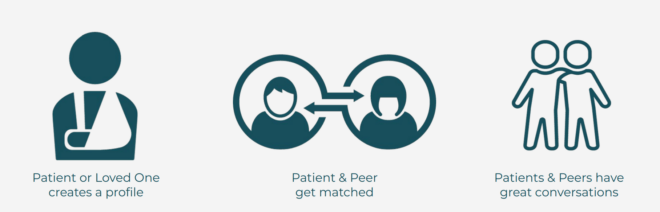 an overview of how tandem stride works