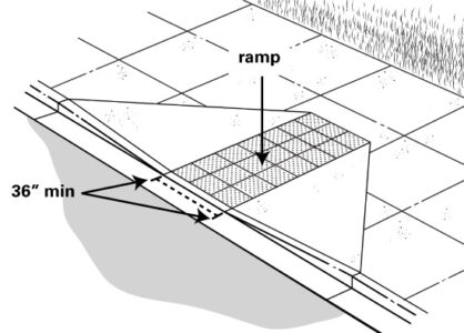 illustration of a curb ramp marking the 36 inch minimum width requiremnt